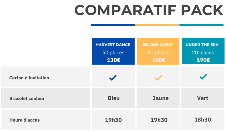 Tableau Comparatif de prix Offre Entreprise Analyse Professionnel Violet beige marron